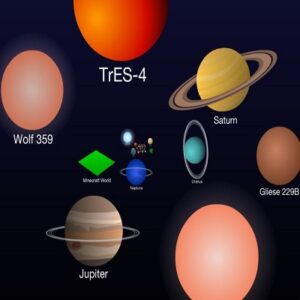 Scale of the Universe 2